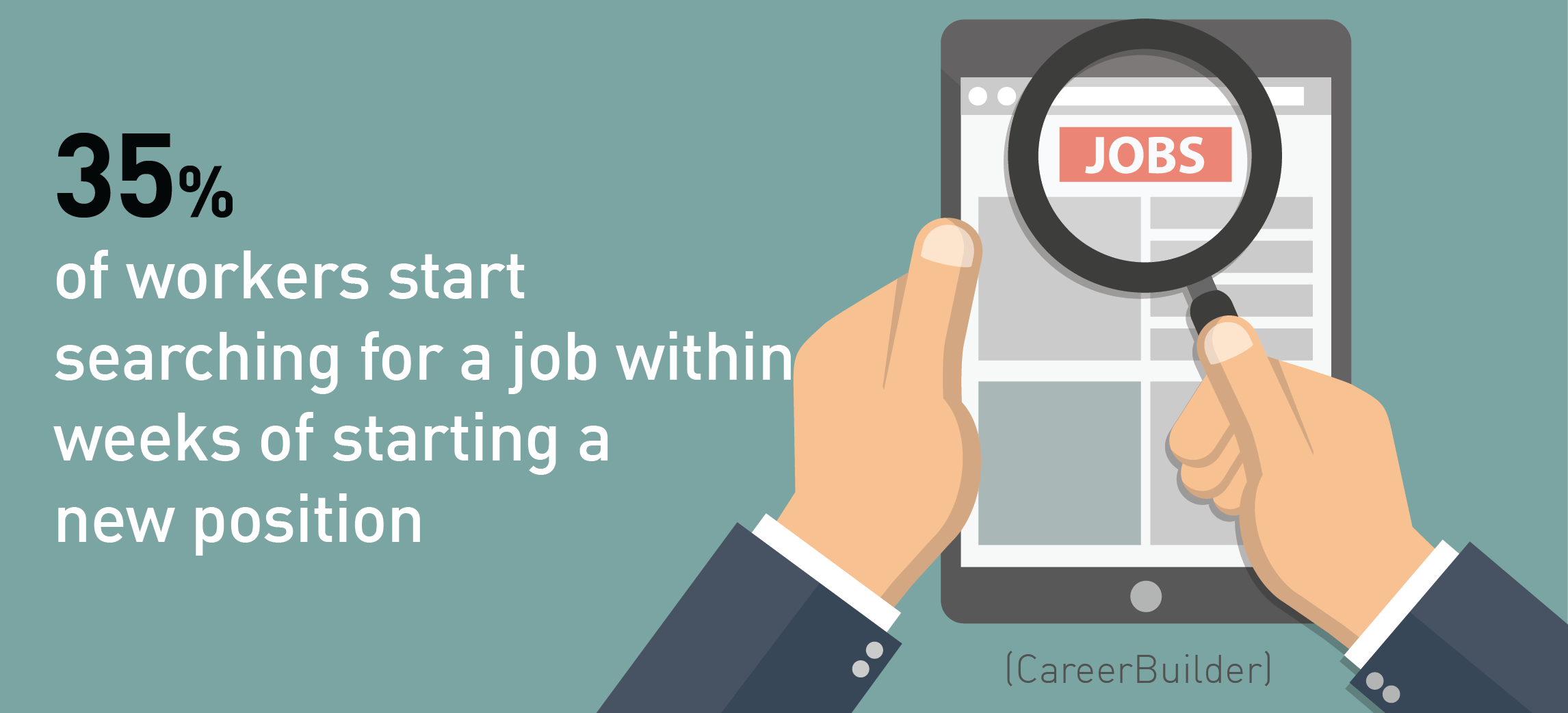 35% of new hires start job-searching within 2 weeks of starting position